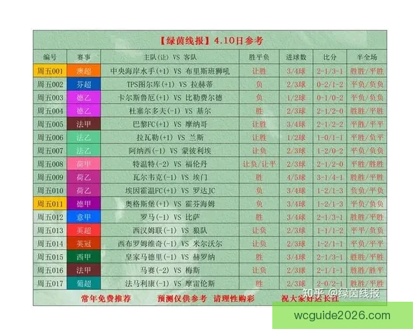 权威足球竞猜官网最新赛事分析与精准投注指南